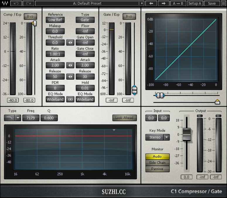 Waves的C1 comp-gate Stereo插件立体声压缩门限插件_稣知音乐