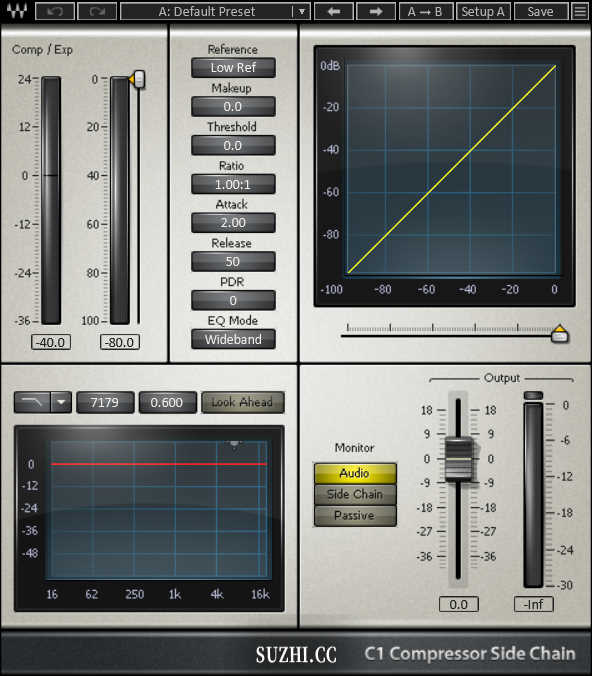 Waves的C1 comp-sc Mono插件单声道压缩侧链滤波门限插件_稣知音乐