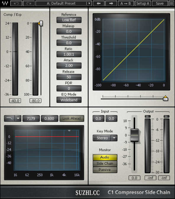 Waves的C1 comp-sc Stereo插件立体声压缩侧链音频处理插件_稣知音乐