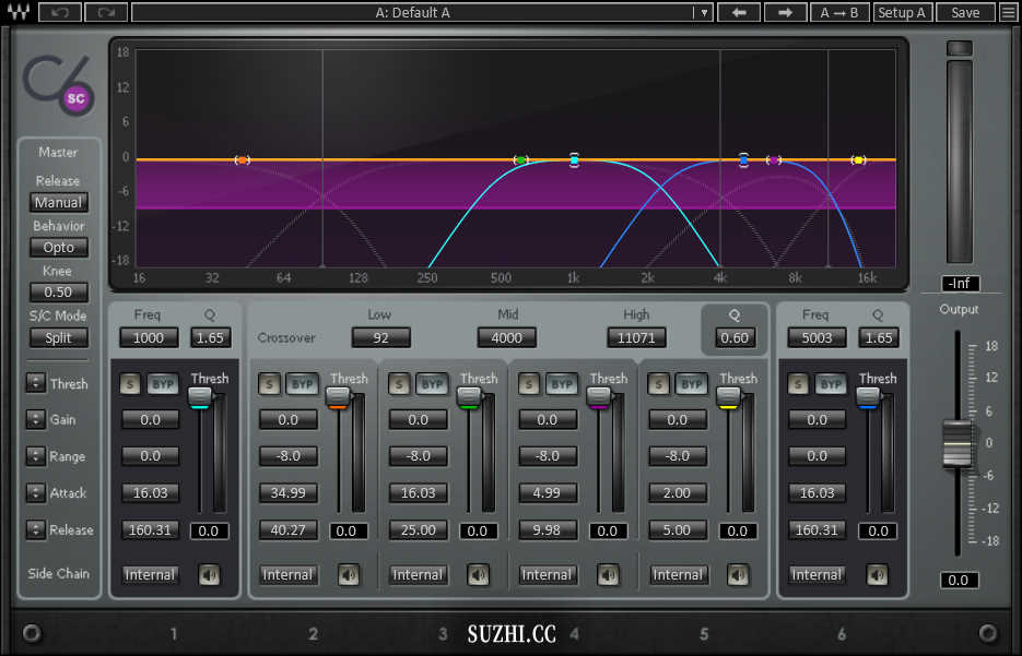Waves的C6-SideChain Mono插件单声道侧链压缩均衡插件_稣知音乐